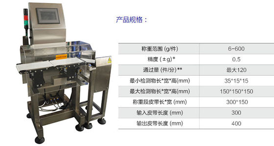 Weigher проверки пояса сброса СИД автоматический с умным экраном касания